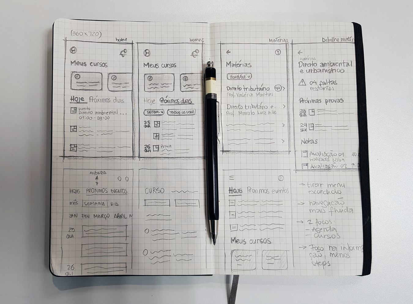 Boards criados na sessão